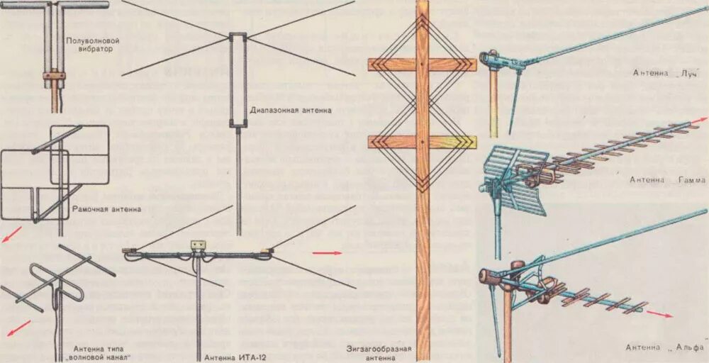 Нужна ли цифровая антенна. Схема антенны для цифрового телевидения DVB-t2. Схема антенны для цифрового телевидения т2. Самодельная цифровая антенна. Антенна для цифрового т2 своими руками. Антенна Дельта для цифрового телевидения схема.