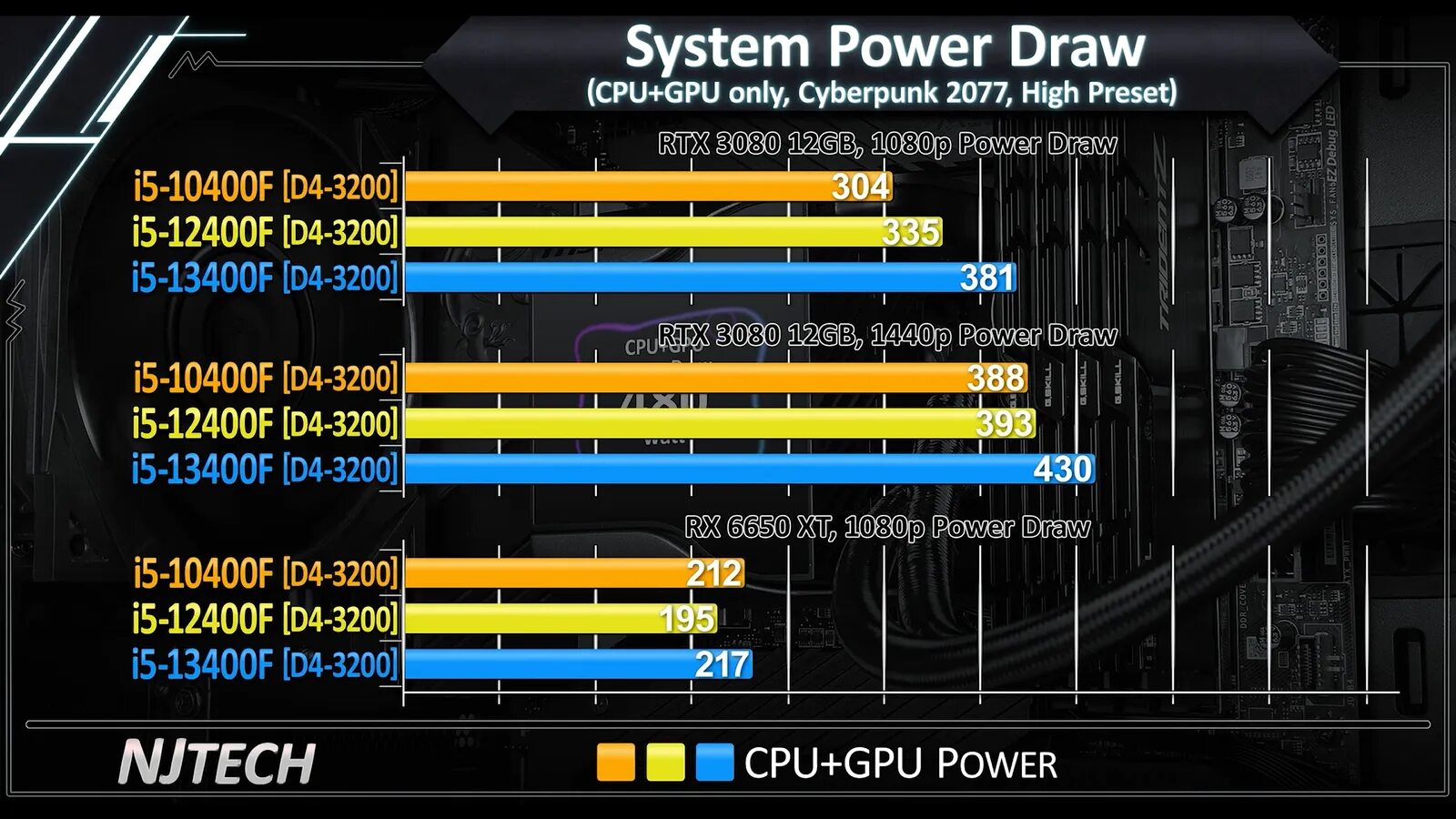 Core i5 13500t vs i5 13400. 7800x3d vs 13900k. I5 13400f. 5 7500f vs i5 13400f. Ryzen 5 7500f.