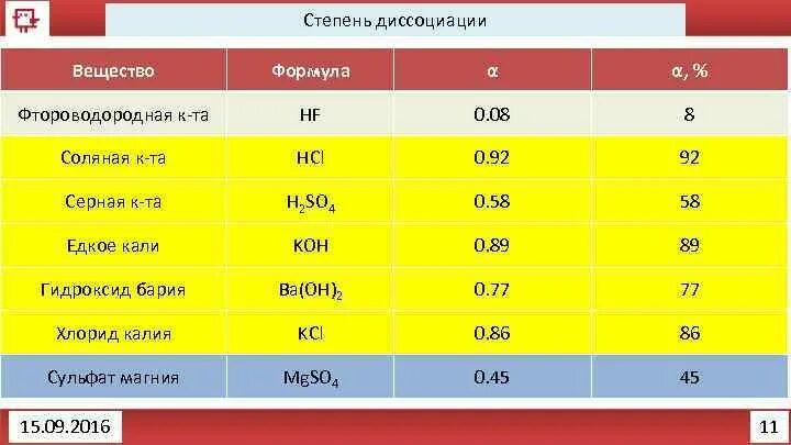 магний и нитрат железа iii. сульфат калия формула химическая. магний и нитрат железа iii. образцы нитратов. фосфат магния формула.