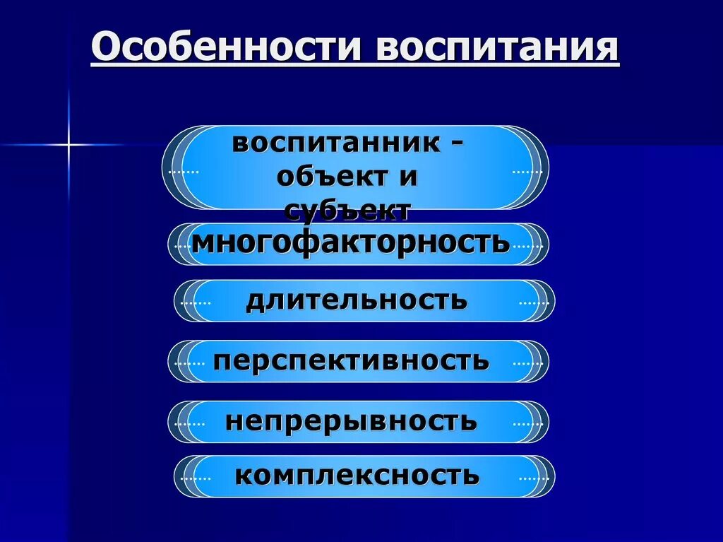 Особенности процесса воспитания. Особенности воспитания в педагогике. Особенности воспитательного процесса. Особенности процесса воспитания в педагогике.