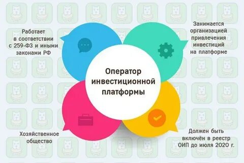 Банки операторы инвестиционных платформ