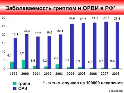 Заболеваемость декабрь 2023