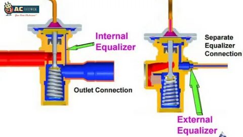 Internal works