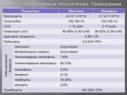 Какие анализы сдают на суставы