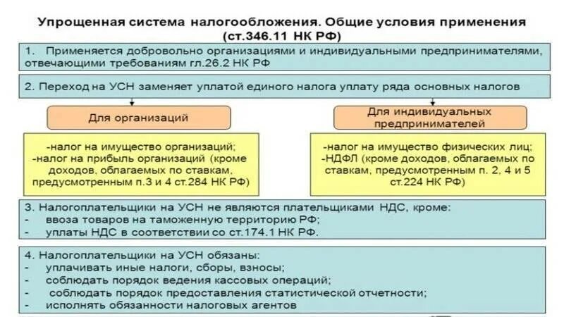 Упрощенная система налогообложения. Упрощенная система налогообложения заменяет уплату:. Система налогообложения с НДС. НДС при упрощенке. Может ли организация быть ип