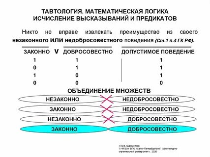 Формула тавтологии
