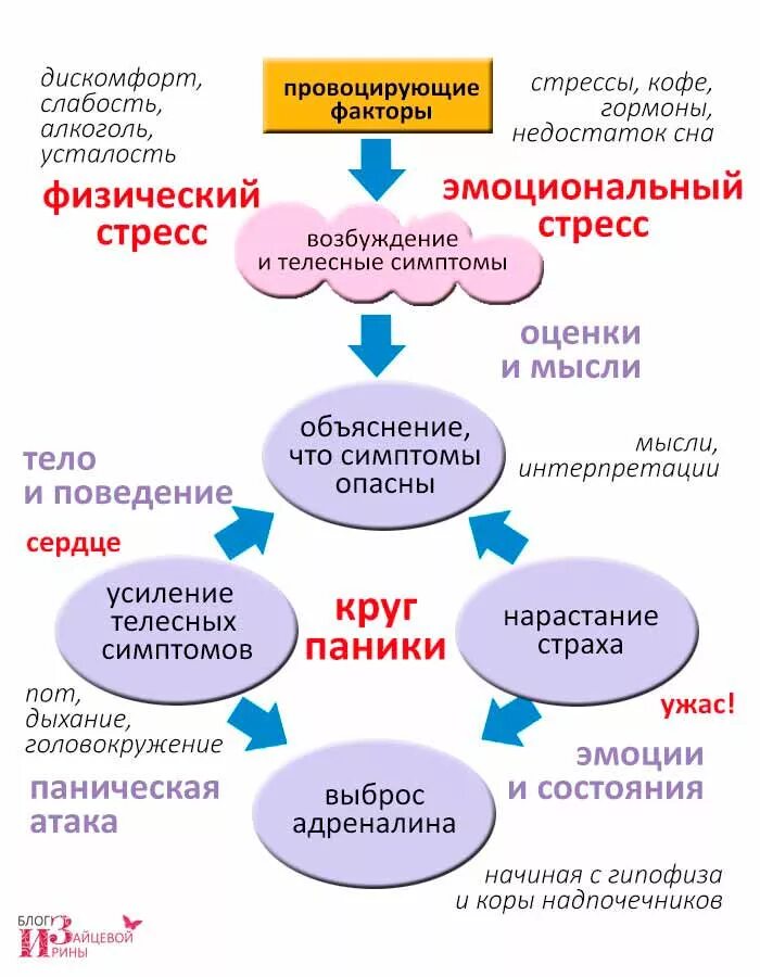 Как быстро справиться с панической атакой. Панические атаки психосоматика причина. Паническая атака симптомы. Паническая атака причины. Причины парических виак.