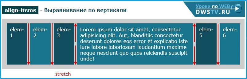 Как выровнять по вертикали CSS. Display Flex выравнивание по вертикали. Выравнивание элемента CSS. Выравнивание по центру вертикали. Выравнивание блока css