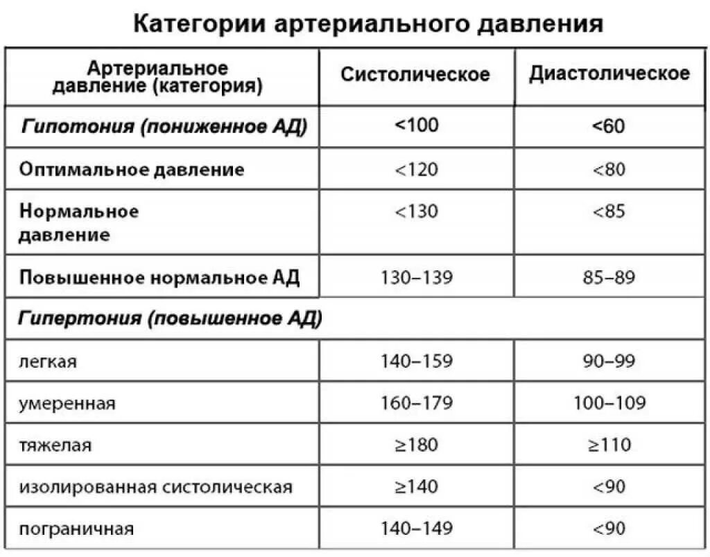 Низкое давление это. Гипотоник артериальное давление таблица. Гипотония норма артериального давления. Как называется давление у человека. Норма артериального давления при гипотонии.