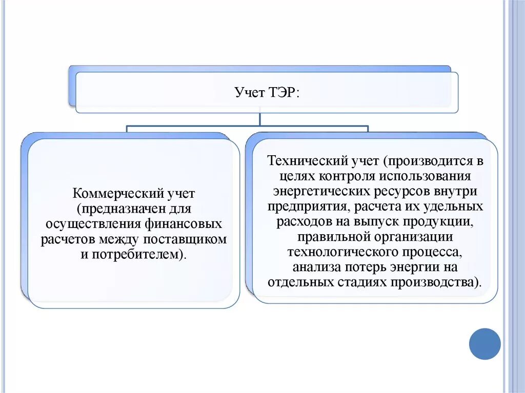 Коммерческий и технический учет энергоресурсов. Учет энергетических ресурсов. Технический учет. Приборами учета используемых энергетических ресурсов. Технология эффективных решений