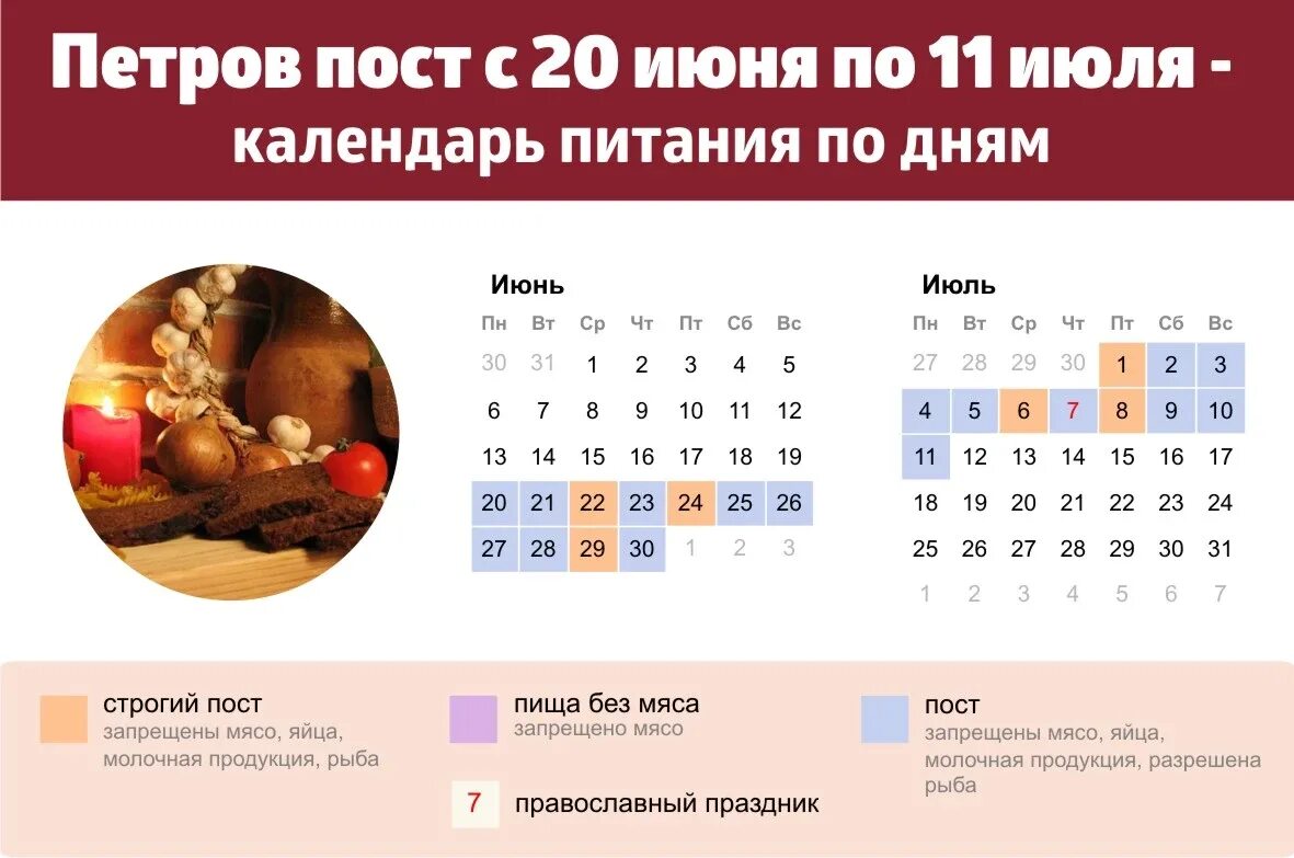 Сейчас пост или нет