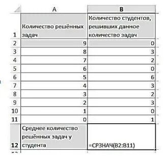 Студенчество составить слова