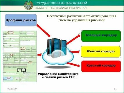 Управление таможенными операциями