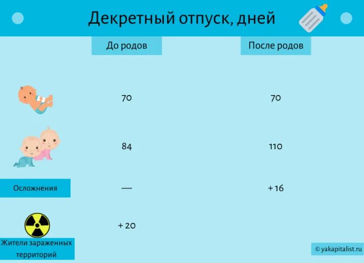 Декретный отпуск. Срок выхода в декретный отпуск. Во сколько недель декретный отпуск. Спок декретного отпуска. На каком сроке можно в декрет