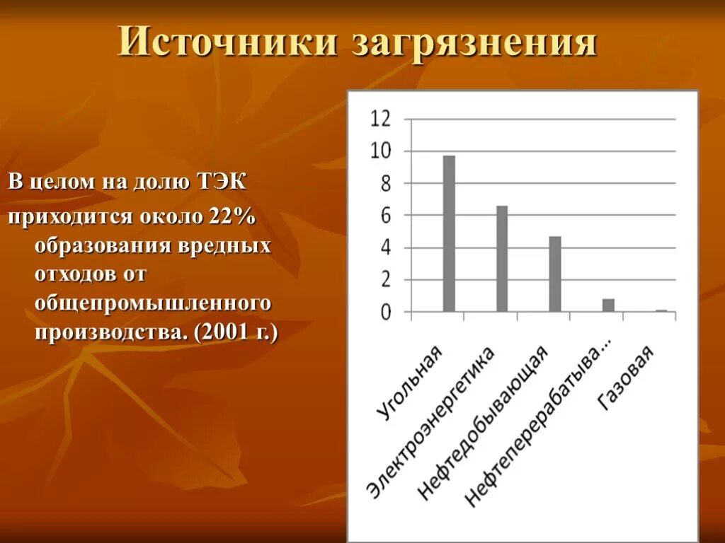 Влияние тэк на окружающую среду. Источники загрязнения топливно-энергетической промышленности. влияние тэк на окружающую среду 9 класс география. вред тэк.