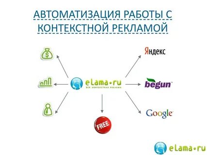 Автоматизация контекста