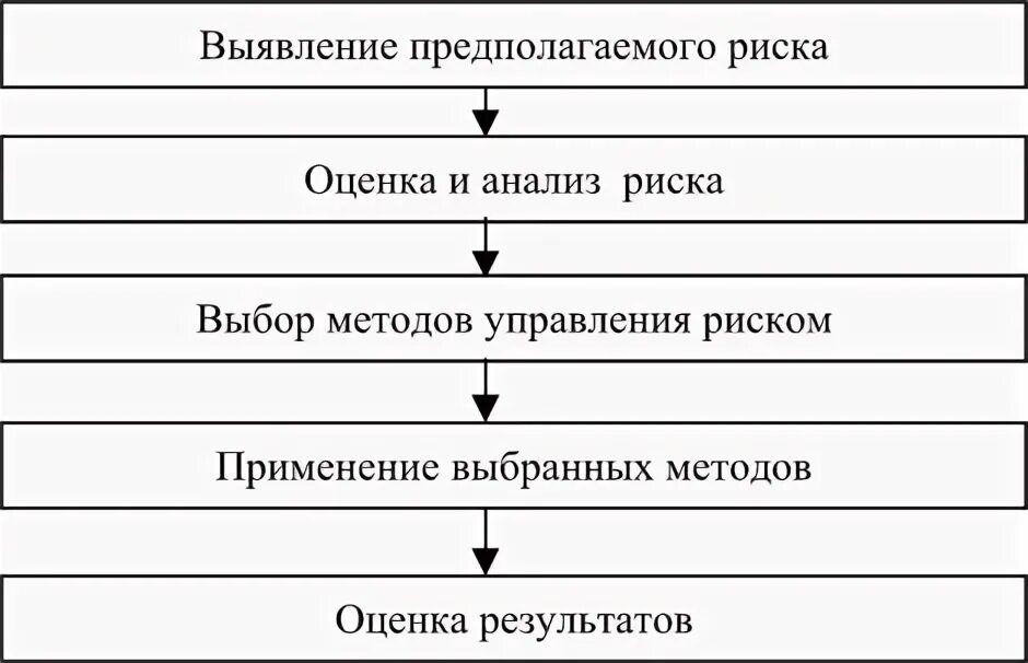 Управление рисками законодательство: найдено 80 изображений