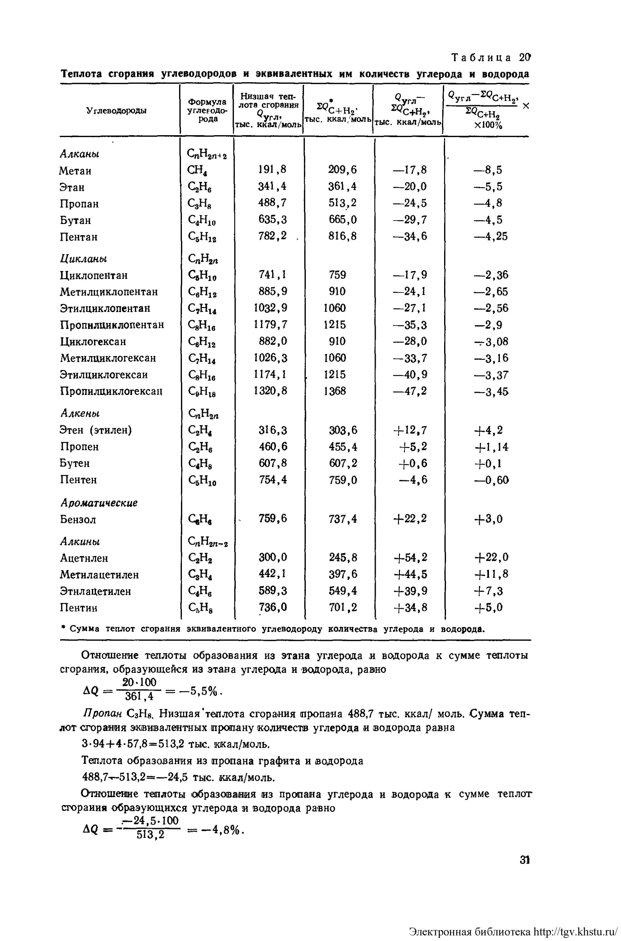 Теплота горения метана. Удельная теплота сгорания углеводородов. Теплота сгорания отдельных газов. Теплота горения индивидуальных углеводородов таблица. Теплота сгорания этилена