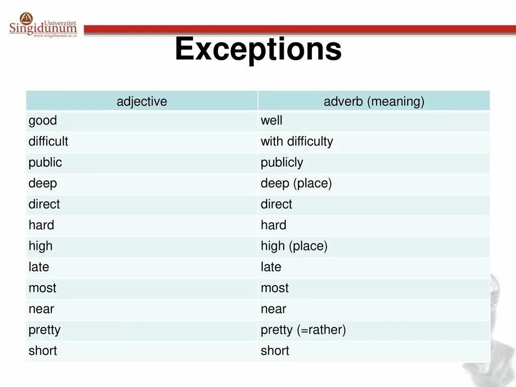 Adjectives and adverbs исключения. Adverbs of manner исключения. Adjectives or adverbs исключения. Comparison of adjectives исключения. 4 the adjective the adverb