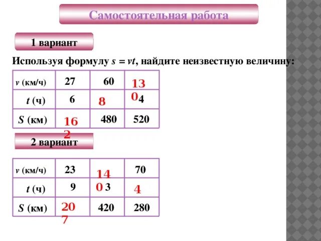 Формула c 5 класс. Формулы 5 класс. Вычисление по формулам. Математика 5 класс тема формулы. Формулы задач 5 класс.