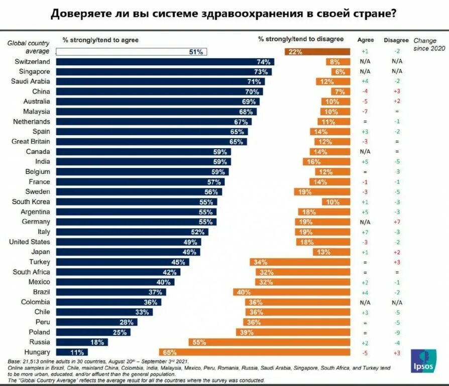 Страны по системе здравоохранения. Уровень медицины в мире рейтинг по странам. Рейтинг стран по здравоохранению. Статистика доверия