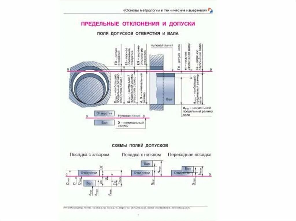 Технический допуск это. Технические измерения в машиностроении. Допуски и технические измерения. Как определить допуски в машиностроении. Посадки с натягом в системе вала и отверстия.