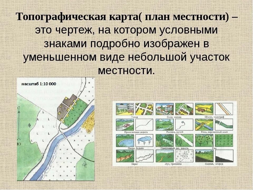 Определение карты местности. План местности. географический план местности. топографический план местности. план местности чертеж.