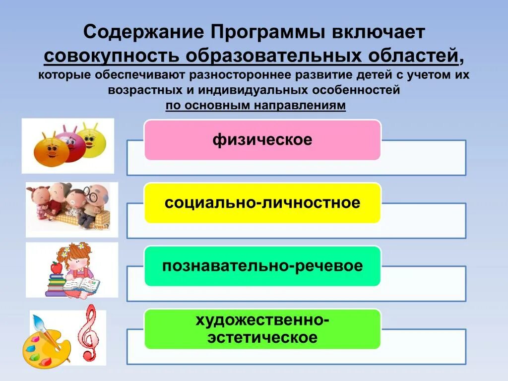 Образовательные области включают в себя. Содержание образовательных областей. Совокупность образовательных областей. Содержание программы. Направления образовательных областей.