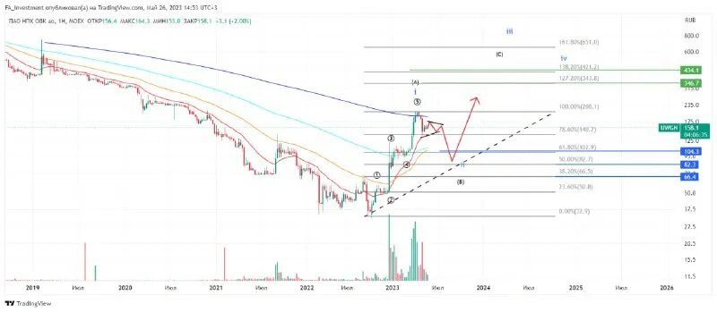 Овк дочерние компании. Овк дочерние компании. Нпк овк прогноз на 2024 год. Нпк овк прогноз на 2024 год. Макроэкономические показатели на 2022 год узбекистан.