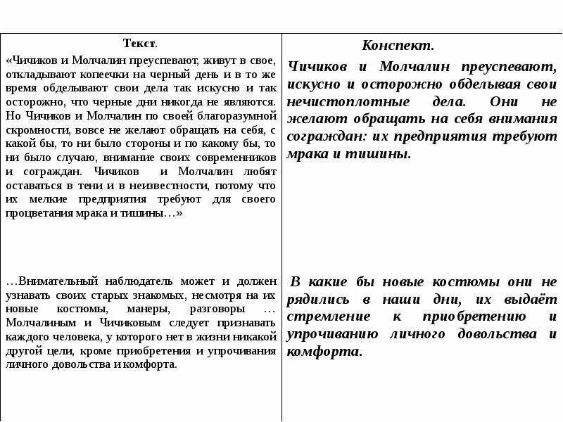 Сходства Молчалина и Чичикова. Чичиков конспект. Молчалин и Чичиков. Сочинение на тему Чичиков и Молчалин. Конспект текста пример