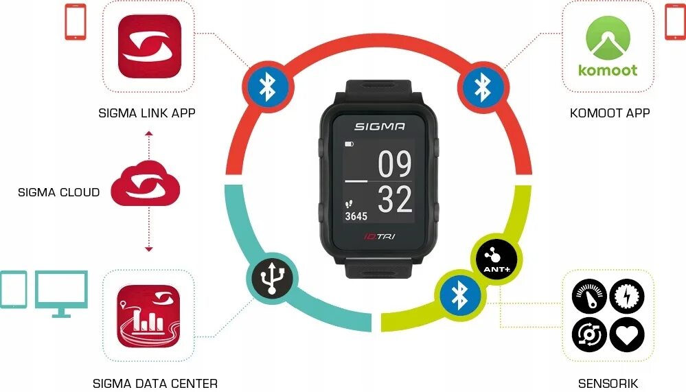 Монитор сердечного ритма Sigma. Sigma data Center.. Sigma cloud. Sigma ID Run GPS. Sigma link