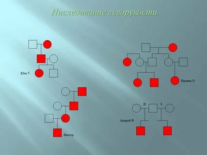 8 наследование