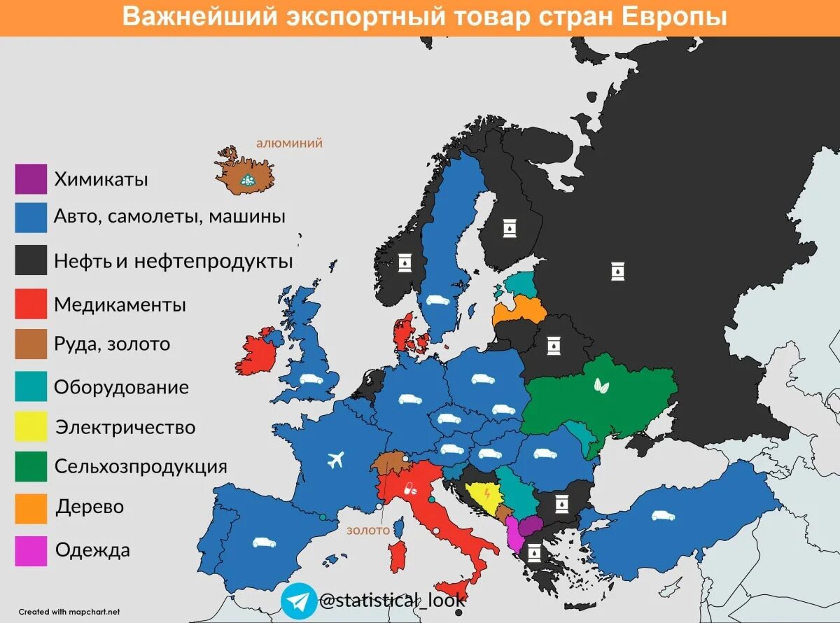 10 страна ru. Экспорт европейских стран. Экспортные товары страны Европы. Экспорт стран Европы. Главный экспортный товар стран Европы.