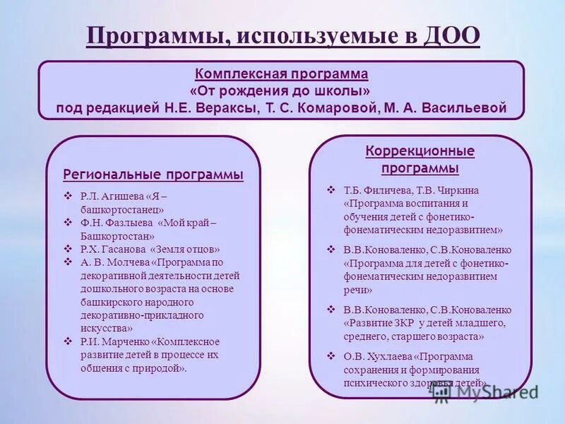 Комплексные программы доо. Комплексная образовательная программа это в доу. Комплексная образовательная программа это в доу. Комплексные программы доо. Комплексная образовательная программа это в доу.
