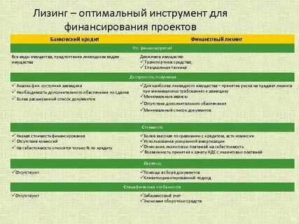 Плюсы лизинга