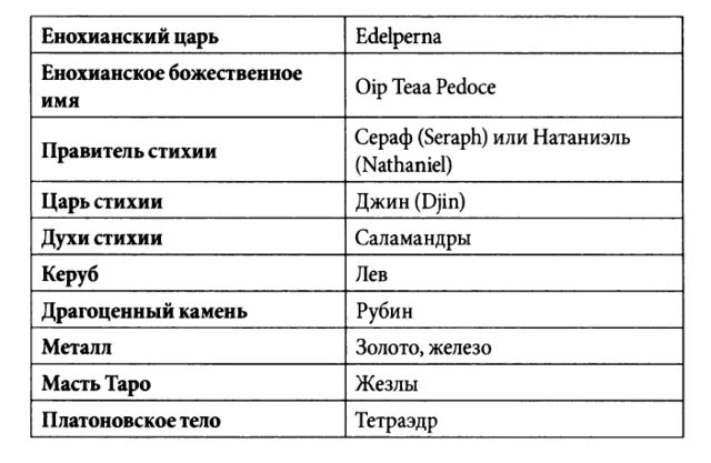 заимствование английских слов. современные сленговые слова. иноязычные слова в русском языке. иноязычные слова в современном русском языке. переведи на современный язык слова.