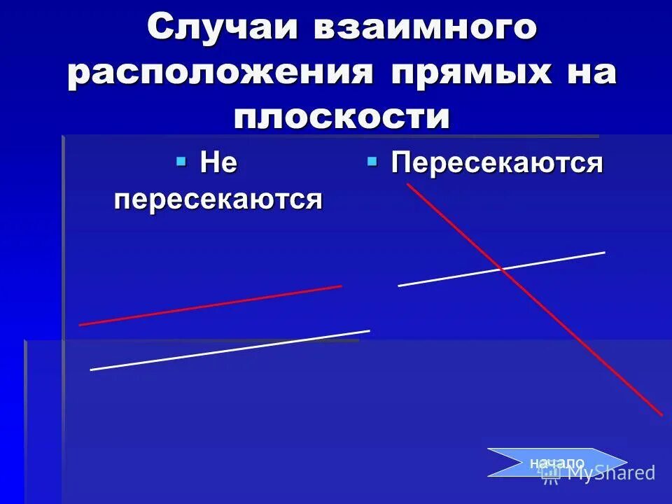 Прямая имеет начало. Прямая лежит в плоскости. Напрямую г. Прямые договора с ресурсоснабжающими организациями. Параллельные прямые вариант 1.