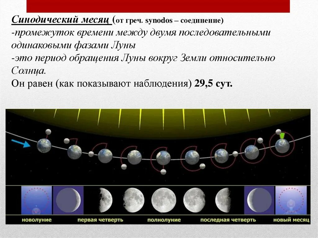 Промежуток времени между двумя последовательными фазами Луны. Синодический период обращения Луны. Движение Луны. Синодический месяц.. Сенадический лунныймесчц. Луна 2 продолжительность