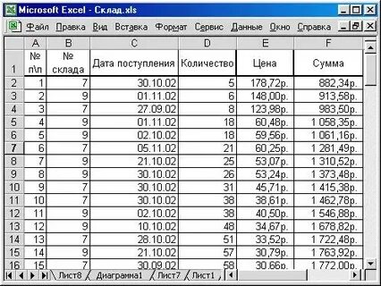 Функция вывода таблицы