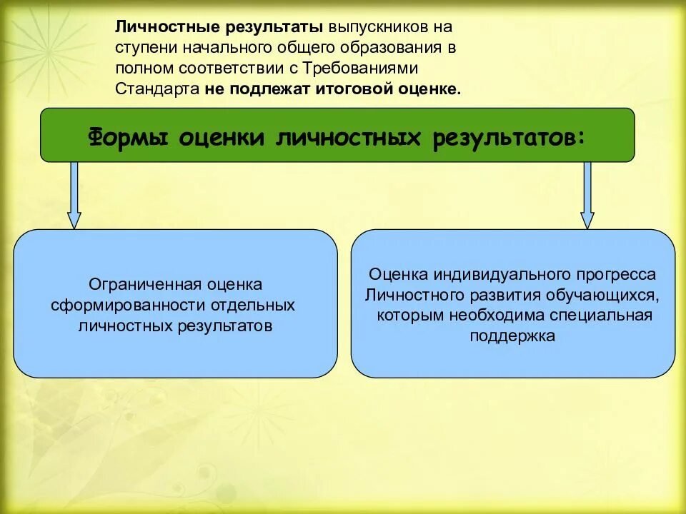 Сформированность личностных результатов. Критерии оценки личностных результатов. формы оценки личностных результатов. критерии оценки лчностныхрезультатов. оценка сформированности личностных результатов.