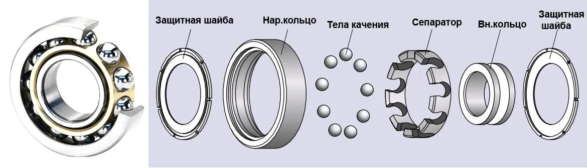 Сепаратор подшипника качения схема. Qj230 подшипник шариковый. Подшипник качения состоит из тела качения. Подшипник скольжения НМ 3600.