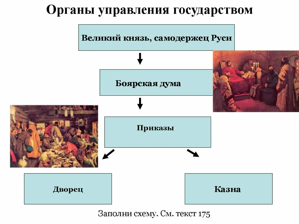 Органы управления московским государством. Великий князь Боярская Дума казна. Органы управления государством Великий князь Боярская Дума. Схема князь Боярская Дума. Управление московским государством Боярская Дума.