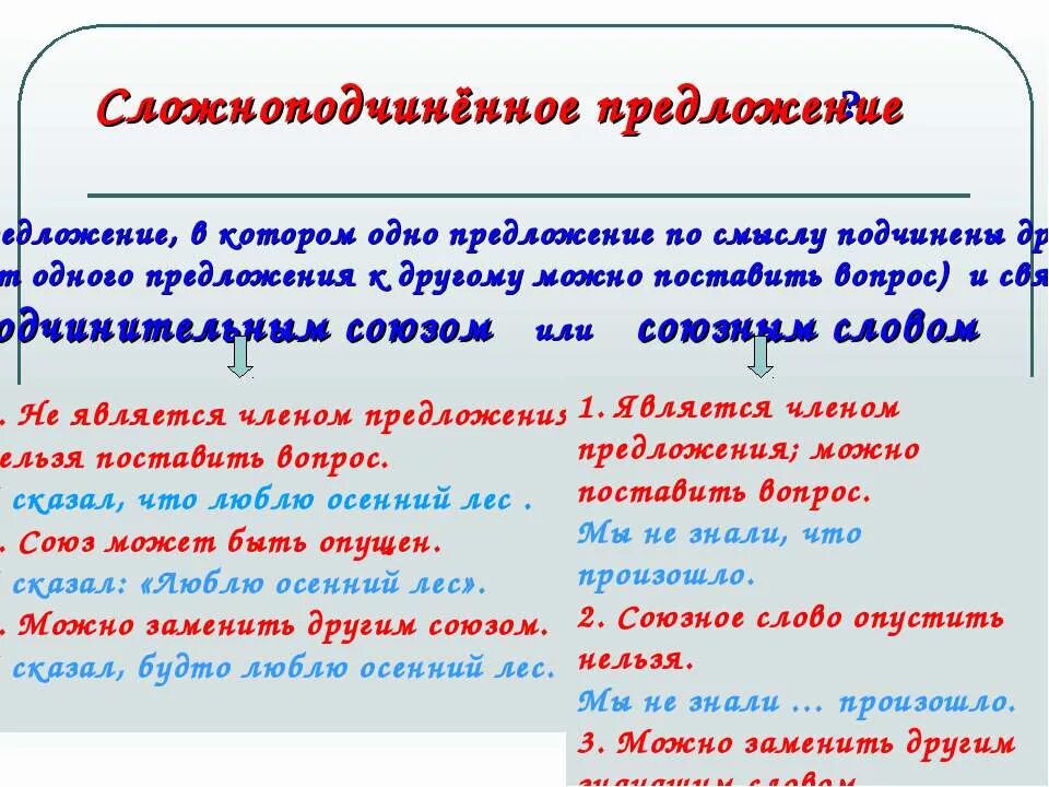 Сложноподчиненное предложение со словом. 1 Сложноподчиненное предложение. Одно сложноподчиненное предложение. Сложноподчиненное предложение объяснение. Предложения со словом который сложноподчиненное.