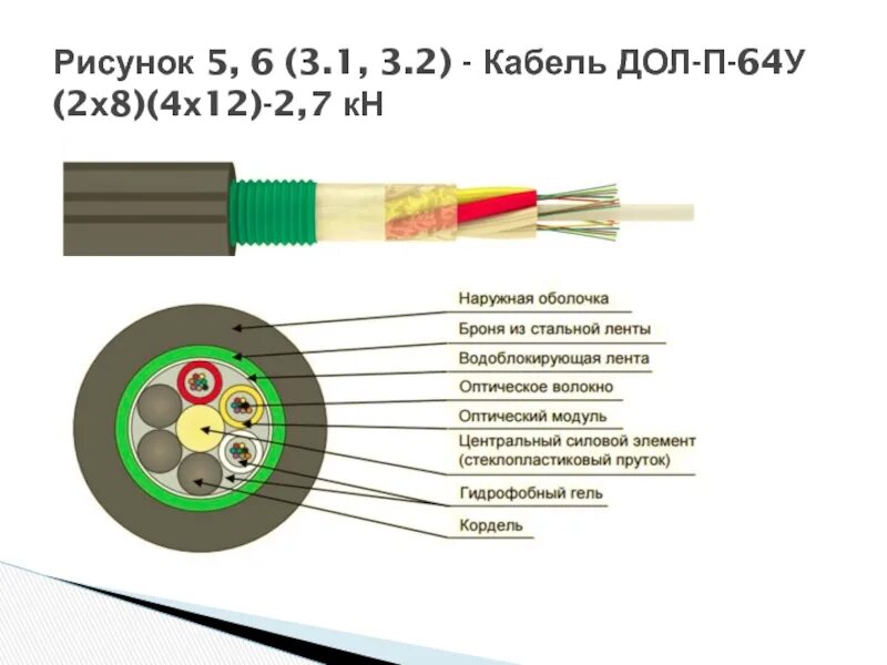 Кабель дол. Оптический кабель дол-п-64у (2х8)(4х12)-2,7 кн. Кабель оптический дол-НГ(A)-HF-16у (2х8)-2,7кн. Дол п 04 структура кабель. Кабель оптический ДПТС-НГ(А)-HF-12у (1х12)-2,7кн.