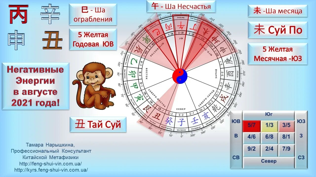 Изменения август 2021