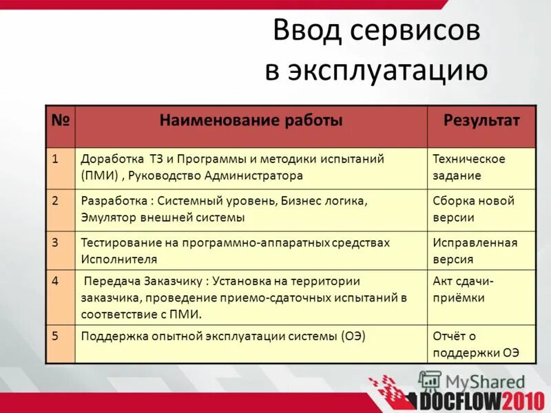 Работу в россии руководителя проекта