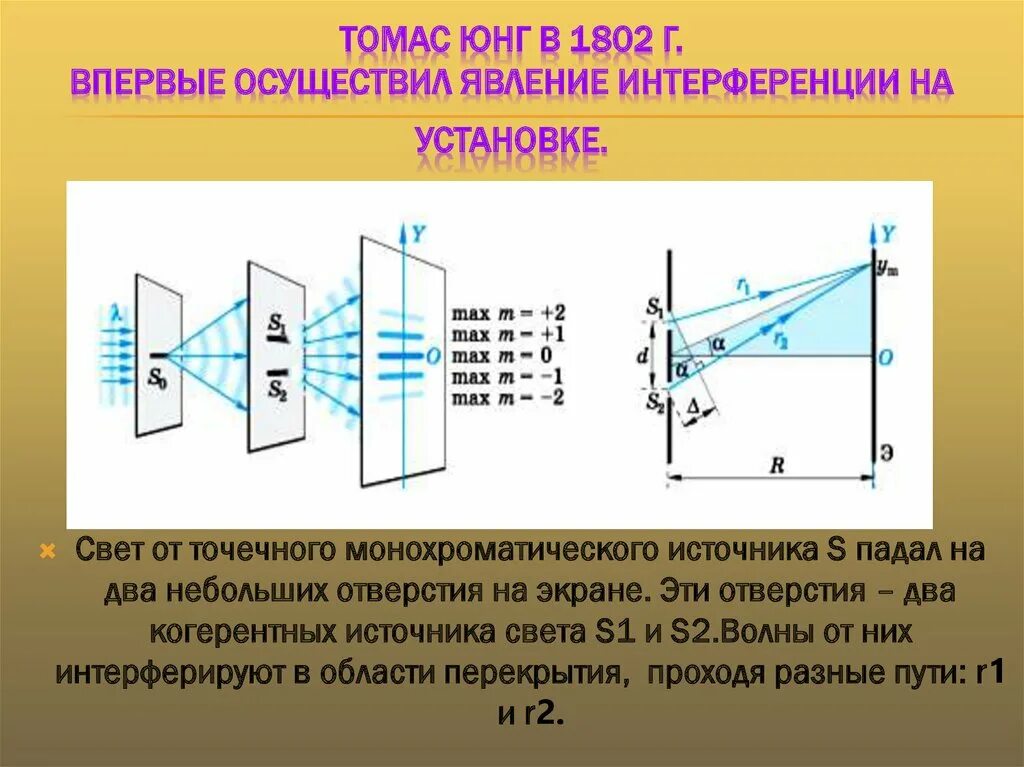 Что доказывал опыт юнга. Опыт Юнга 1802. Опыт Томаса Юнга интерференция. Интерференционная света опыт Юнга.