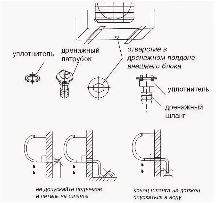 Схема установки дренажного шланга от кондиционера. Схема дренажа сплит системы. Диаметр сливной трубки кондиционера. Дренажная трубка наружного блока кондиционера. Отдельный отверстие