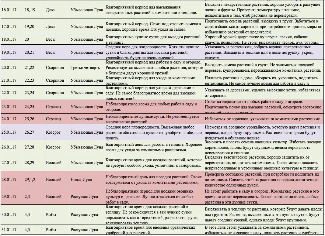 Обрезка деревьев по лунному календарю 2024. Благоприятные дни. Календарь пересадки комнатных растений. Благоприятные дни для пересадки комнатных цветов. Благоприятные для растений.