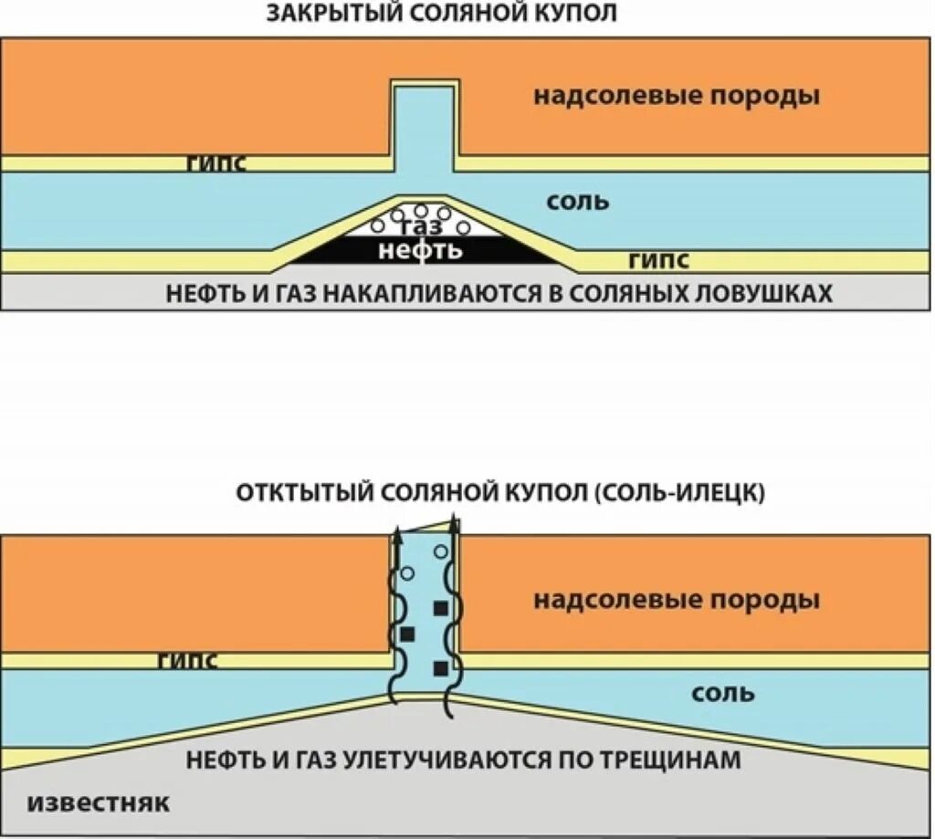 Прогноз на 3 дня соль илецк. Геологические процессы и явления в соль илецке.
